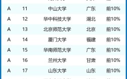 物理系有哪些專業吃香
