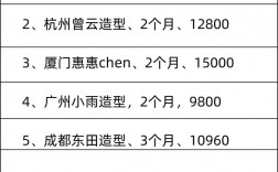 化妝培訓(xùn)多少錢
