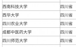 四川所有的公辦二本學院名單