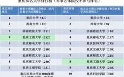 重慶工商大學(xué)什么檔次(重慶工商大學(xué)是一本還是二本院校)