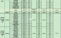 福建中醫藥大學考研好不好考？復試刷人嚴重嗎？