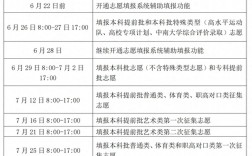 長沙二本公辦大學有哪些？如何填報志愿？