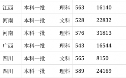 上海電力大學2024年錄取分數線是多少
