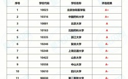 藥物分析考研比較容易的學校(藥學比較好考的211大學)