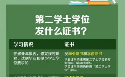 第二學士(雙學位與第二學位的區別)