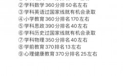 徐州師范大學是一本還是二本