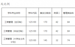 山東理工研究生分數線(山東師范大學研究生招生簡章)