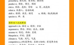 考研詞匯926好用嗎(考研只背達叔926夠嗎)