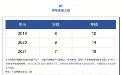 蘇州科技大學(xué)考研報(bào)錄比(考研報(bào)錄比查詢網(wǎng))