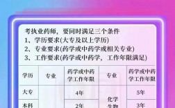 執(zhí)業(yè)藥師哪個網(wǎng)校靠譜