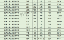 2024年重慶工商大學排名
