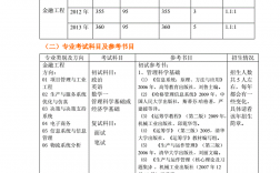本科金融工程考研可考什么專業(金融學跨專業考研可以考哪些專業)