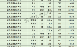 2024年滇西應(yīng)用技術(shù)大學錄取分數(shù)線