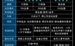 公務員和事業編