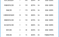 2024年浙江科技大學排名