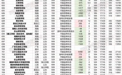 650分能上什么大學(xué)(650分左右大學(xué)一覽表)