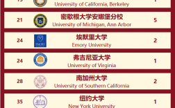 美國(guó)芝加哥大學(xué)世界排名