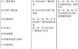 新聞學考研考哪些科目