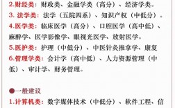 高考女生選擇什么專業前景好