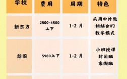 六級培訓多少錢