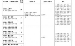 南通醫學院的專業設置如何？就業情況如何？