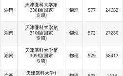 天津武警醫學院分數線