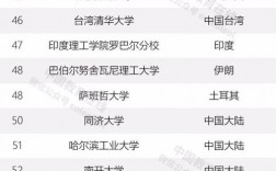 成均館大學相當于國內什么檔次？什么水平？