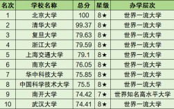 全國有多少所大學