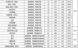 湖南人文科技學院排名(詳解)