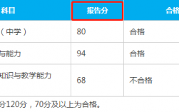 教師資格證考多少分才過關(guān)
