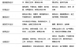 藝術生哪個專業好就業前景