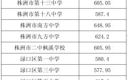 2024年株洲私立高中最新排名