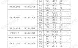 仙游蓋尾中學(xué)分?jǐn)?shù)線