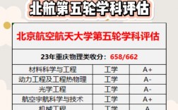 北京航空航天大學學科評估