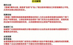 簡答題和論述題的區(qū)別