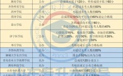 山東統招專升本真實通過率