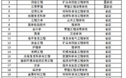 河北工程大學專業排名