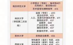 370分考研能考哪些學校(考研能考幾年)