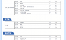 燕山大學(xué)考研好考嗎？復(fù)試刷人厲害嗎？