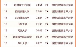 新疆大學錄取分數線2024(全國各校新疆錄取分數線)