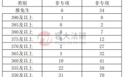 法學考研一般多少分穩(法學考研400分能上什么學校)
