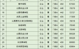 山西大學是一本還是二本 是什么檔次