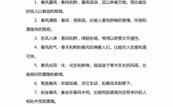 什么的春風填上合適的詞語