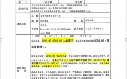 執業醫師報考費用