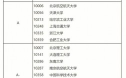 工程管理考研最容易考的學校(全國在職研究生招生網)