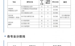 2023年湖北大學(xué)研究生復(fù)試分?jǐn)?shù)線(2024年研究生錄取多少人)