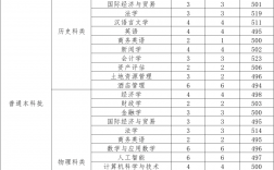 河北經(jīng)貿(mào)大學2024錄取分數(shù)線(河北省專科批投檔線2024)