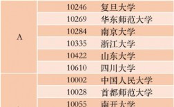 漢語言文學考研最容易的學校