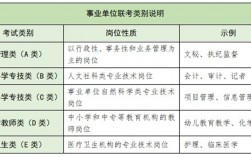 最容易進的事業單位