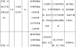 大連鐵路衛(wèi)生學(xué)校招生要求